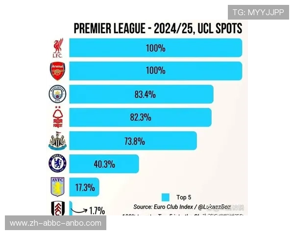英超20球队：英超20支球队的赛季表现与竞争 .