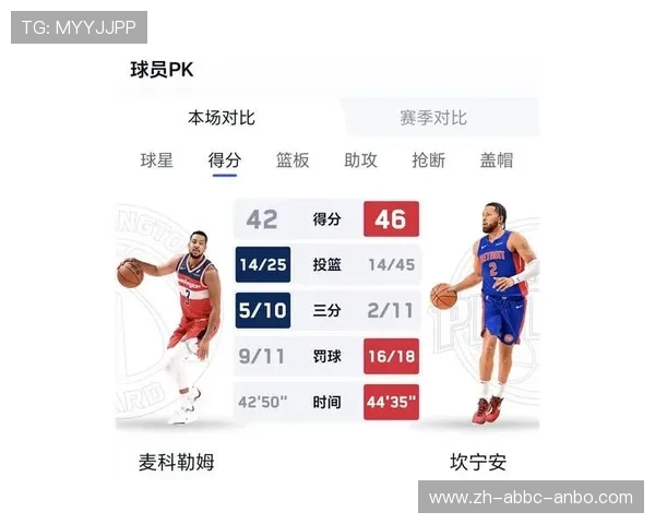 火箭队与奇才比赛全场回放视频与技术统计